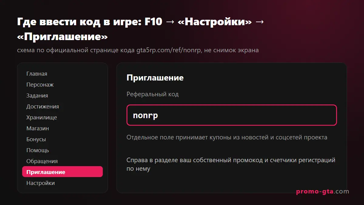 Схема меню F10 в GTA 5 RP: раздел «Приглашение» и поле «Реферальный код» с кодом nonrp
