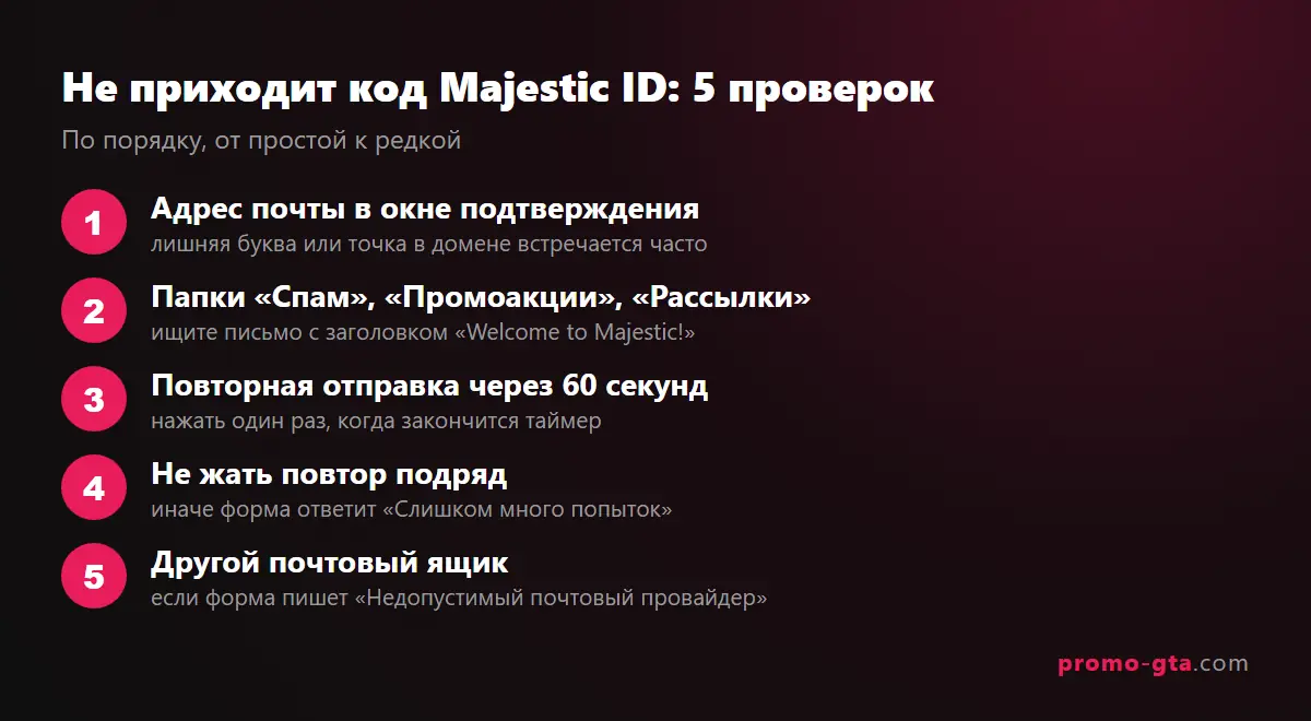 Пять проверок, если не приходит код подтверждения Majestic ID